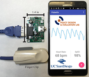 Mbile oximeter set up with finger clip