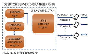 sms-project-fig.-1.png
